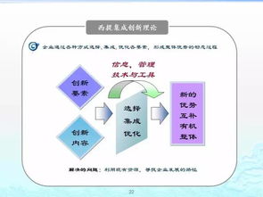 企业管理的百套实用工具理论,建议收藏