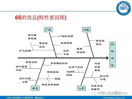 工厂企业6S现场管理图解 32页实用指南